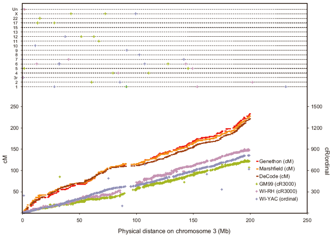 Supplementary Figure 1.