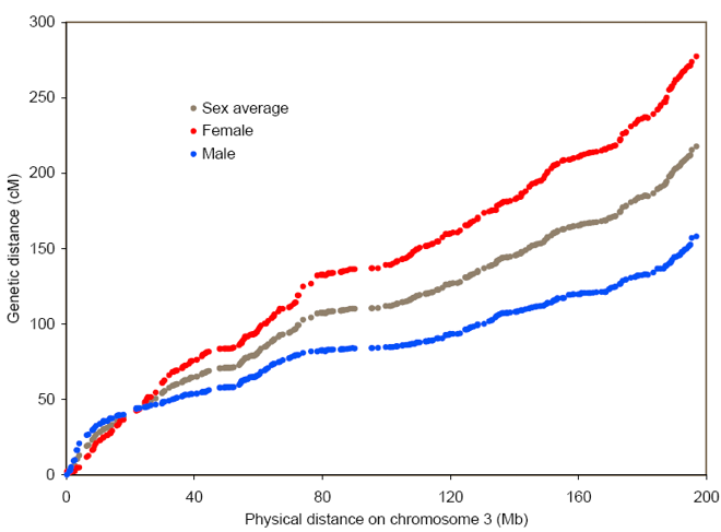 Supplementary Figure 2.