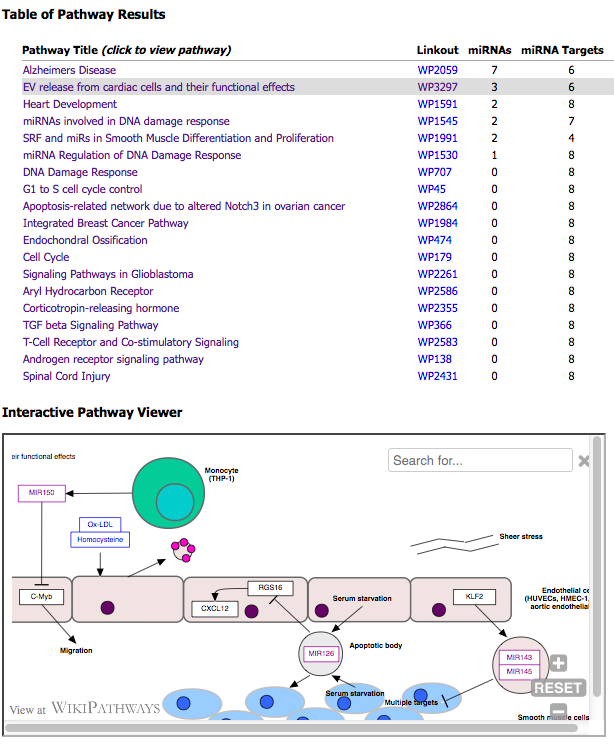 Learn more about the Pathway Finder Tool