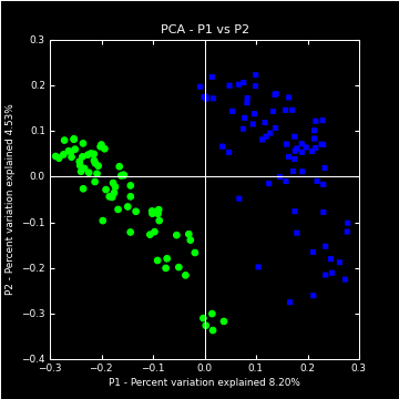 16S rRNA beta diversity clustering by clinical metadata